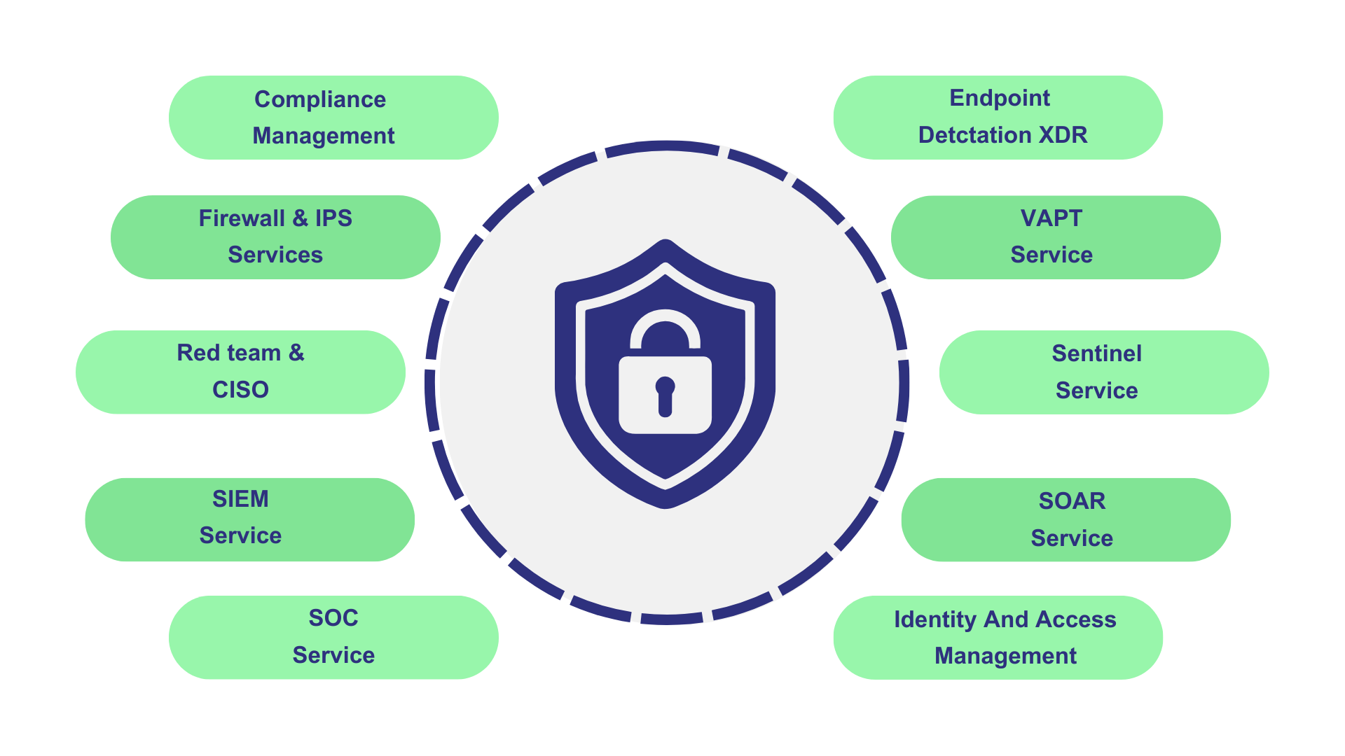 Cyber Security Services