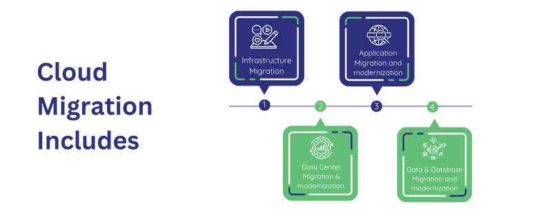 Cloud Migration Services