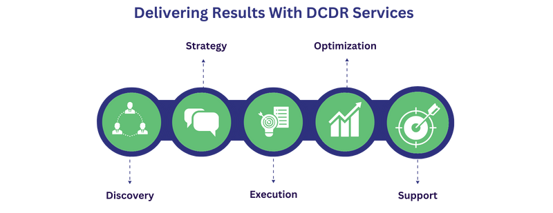 DCDR Services