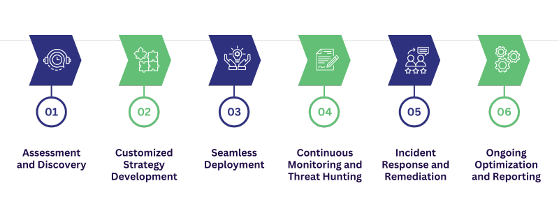 Endpoint Detection & XDR infographics