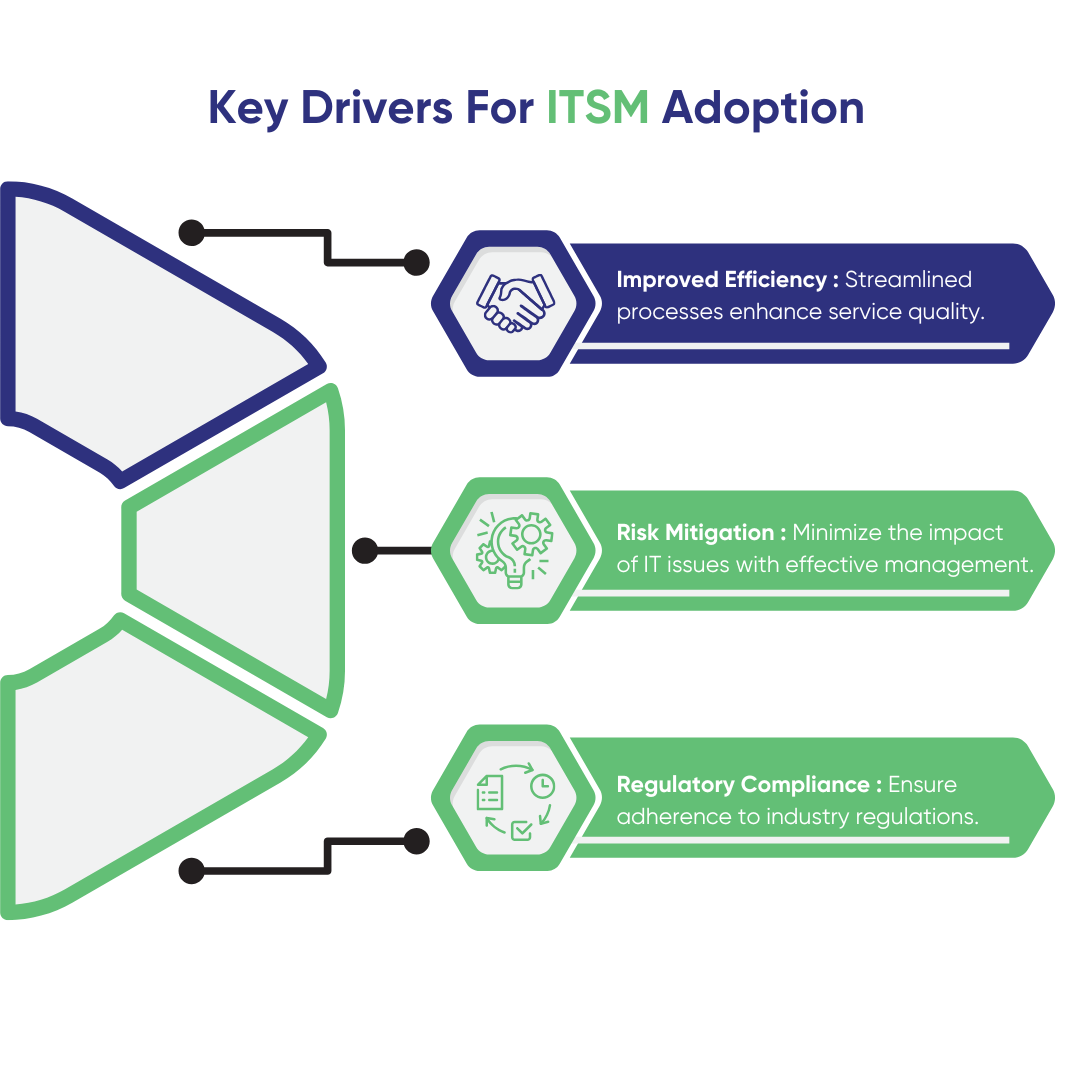 ITSM Services CloudIBN