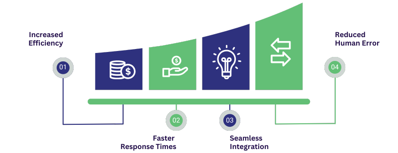 Managed SOAR Services