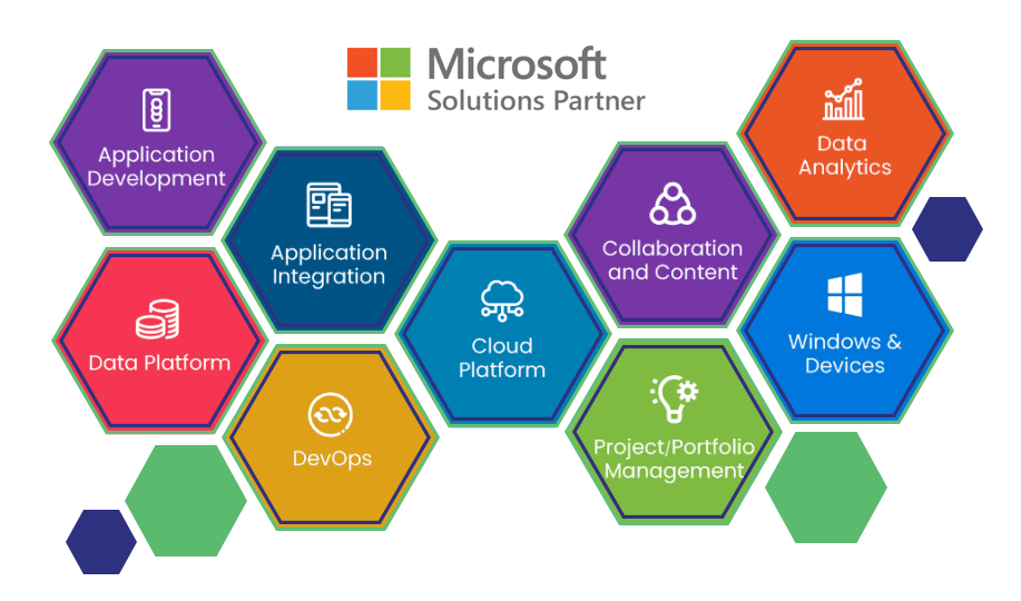 Cloudibn microsoft Gold Solution Partner